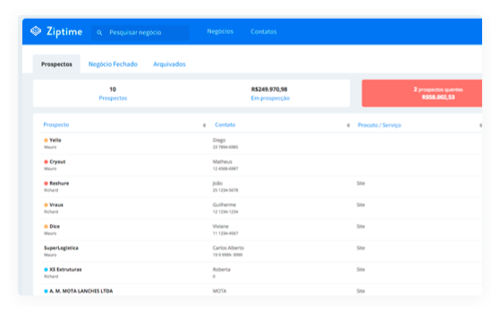 Dashboard Ziptime
